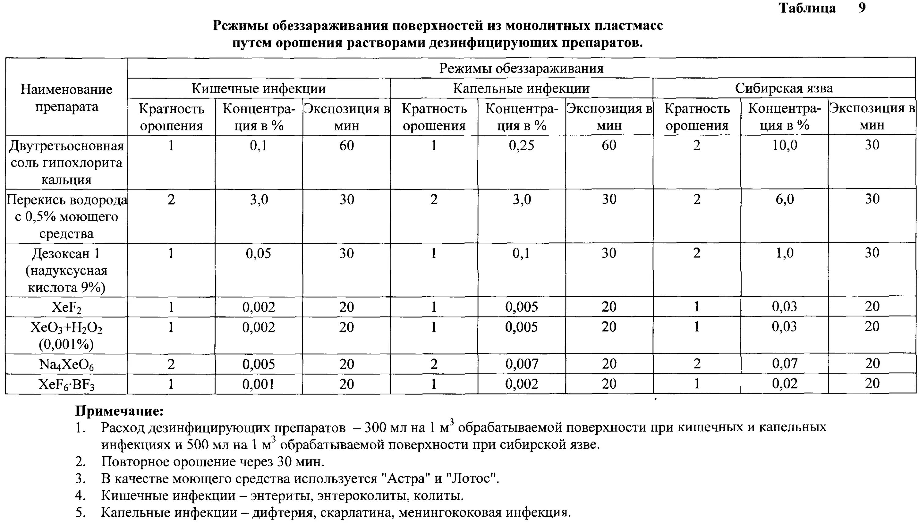 таблица приготовления моющих растворов. таблица приготовления моющих растворов. составы моющих растворов для предстерилизационной очистки. 6 процентный раствор перекиси водорода. приготовление 0.