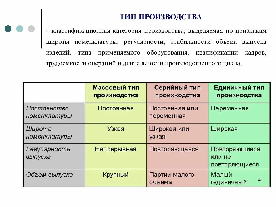 Часть производственного или проектного процесса имеющая начало. Типы и виды производства. Серийный Тип производства. Типы производства предприятия. Серийный Тип производства примеры.