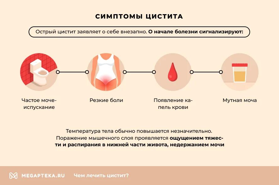 Цистит симптомы причины. Симптоматика цистита. цистит у женщин симптомы. признаки цистита.