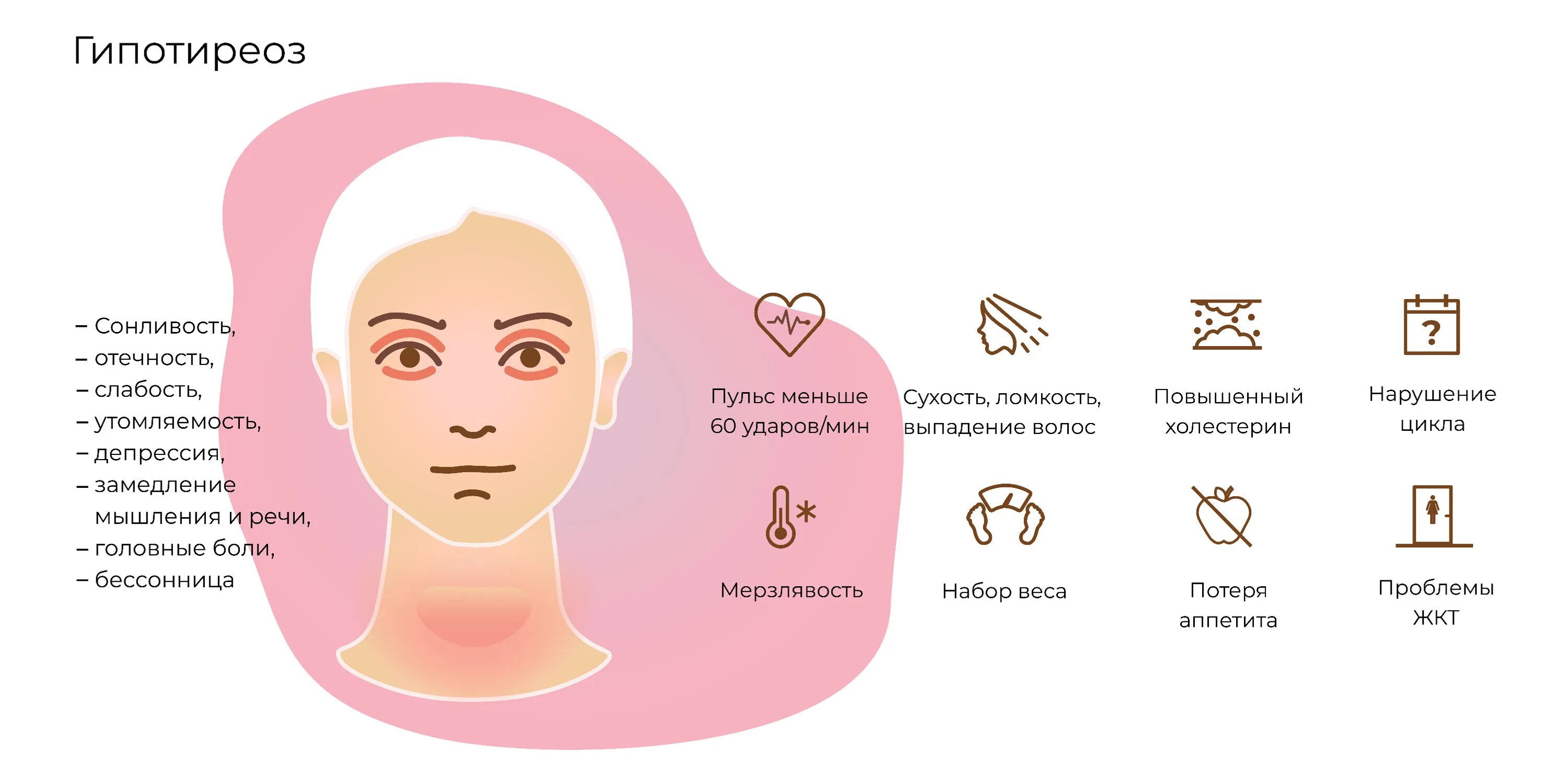 Последствия гипотиреоза у женщин. Нелеченный гипотиреоз.