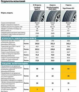 R16 лето тест