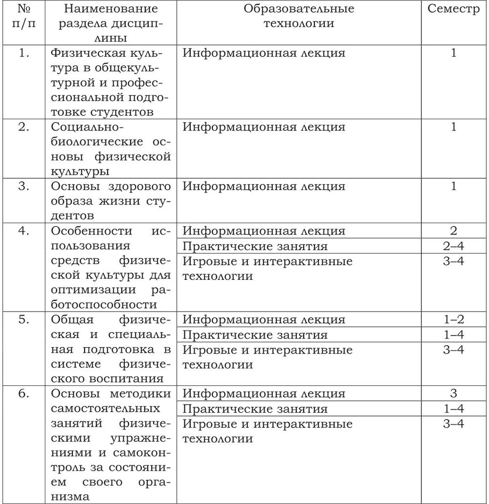 План-график прохождения учебной ознакомительной практики. Индивидуальный план практики студента практиканта. Физическое воспитание студентов таблица. Содержание практики по физической культуре. Дневник педагогической практики по дням