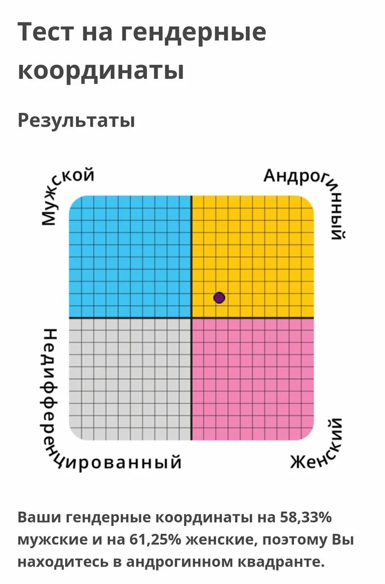 Idrlabs на русском. Тесты психологические idrlabs. Idrlabs тест на доброту. Тест на тяжёлый характер idrlabs. Тест на личность idrlabs.