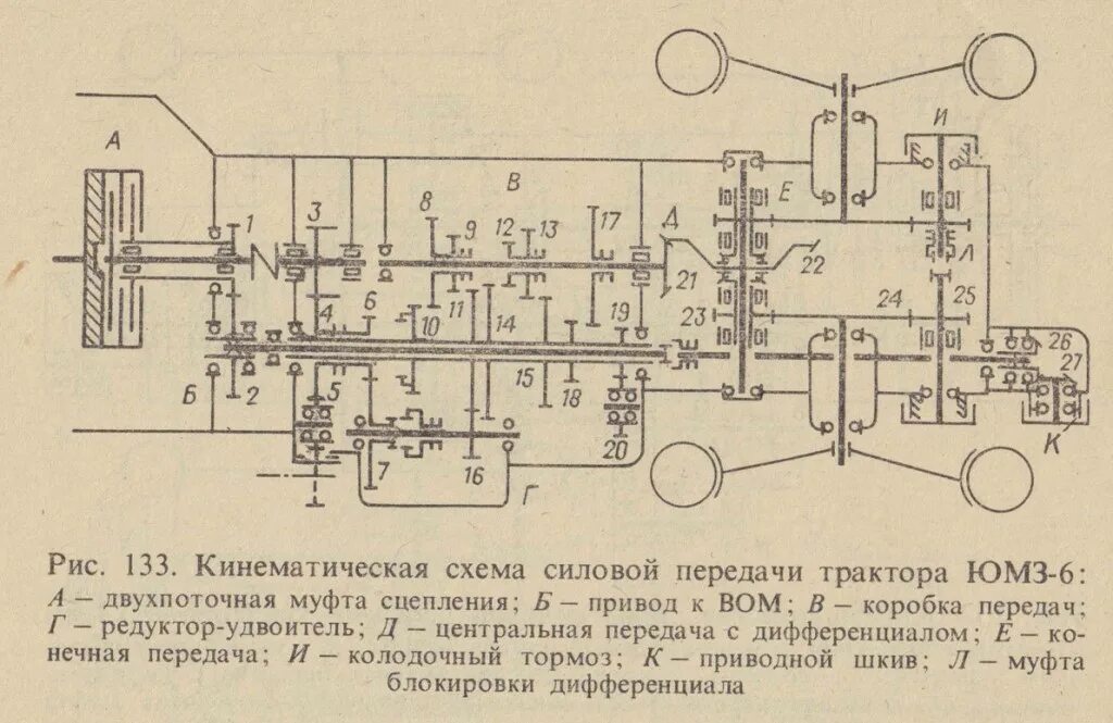 Трактор какая трансмиссия. Кинематическая схема коробки передач трактора мтз 80. кинематическая схема трансмиссии трактора мтз-82. кинематическая схема трансмиссии мтз 80. схема коробки передач трактора юмз 6.