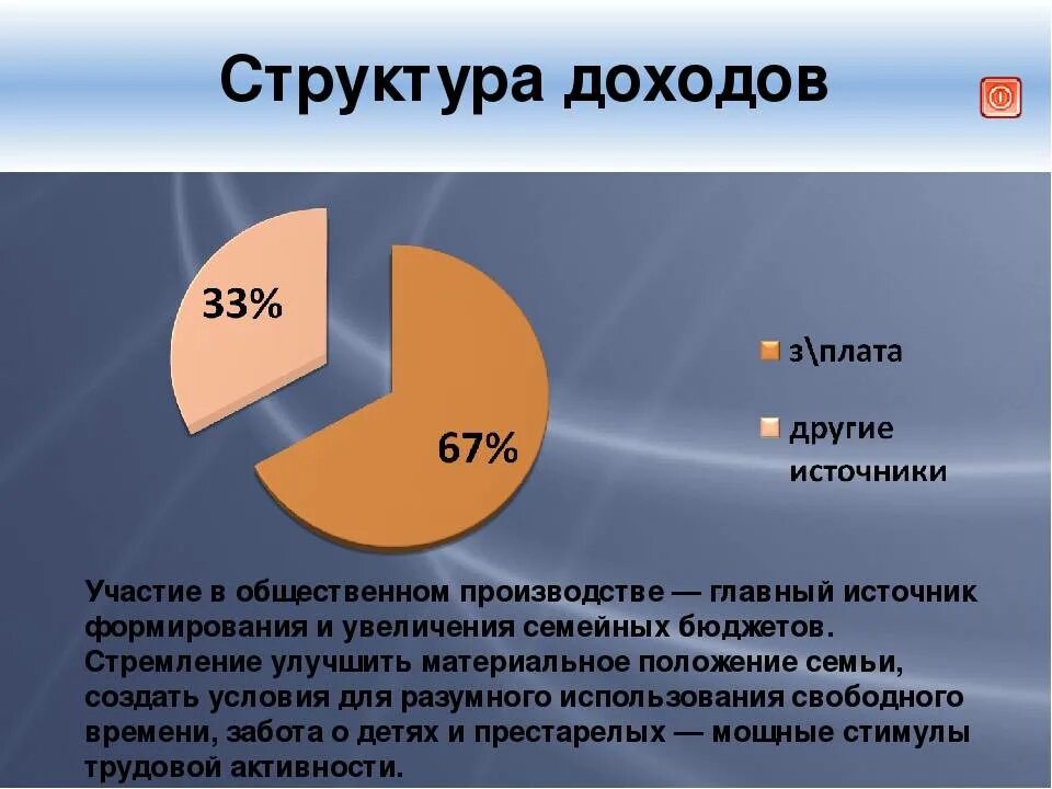 Источник доходов могут быть. Структура доходов бюджета семьи. структура семейного бюджета. источники доходов семьи. структура семейного дохода.