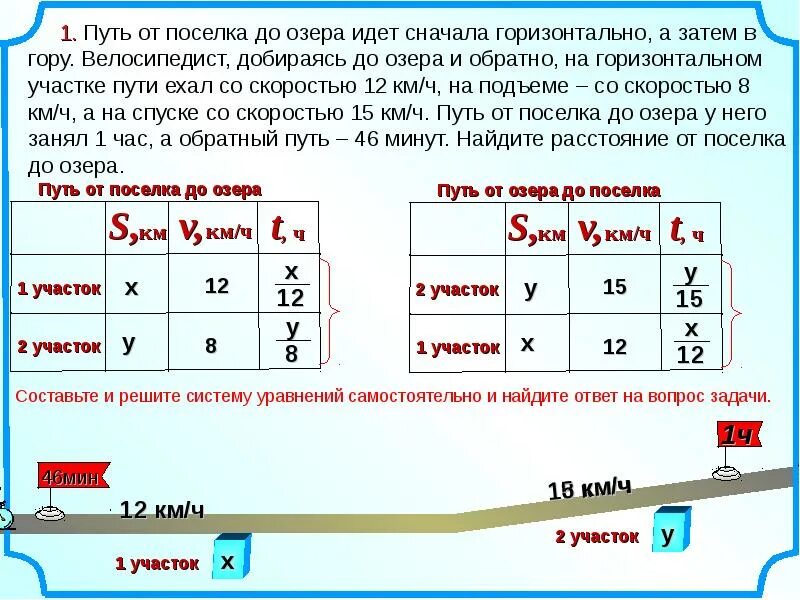 Задачи на путь. Путь от поселка до озера идет сначала горизонтально а затем в гору. Схема решения задач на движение. Задача обратный путь. 2 ч 32 мин