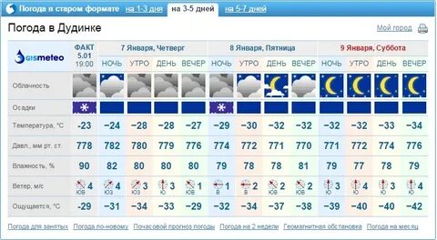 Погода в дудинке на завтра