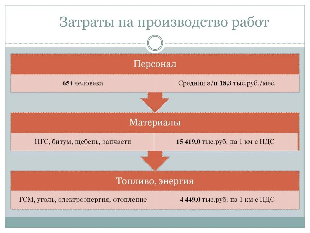 Последовательность этапов процесса планирования. Четыре этапа процесса планирования. Первый этап процесса планирования. Этапы процесса планирования в организации. Этапа в первый этап входит