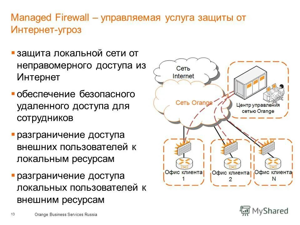 Услуга защита карты