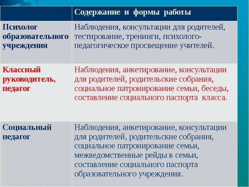 Информация о семье соп. Социальное опасное положение семьи. план раннего выявления семей находящихся в социальном положении. раннего выявления семей, находящихся в соп. выявление семей, находящихся в социально-опасном положении..