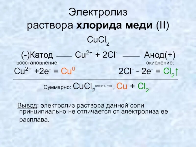 Хлорид меди класс соединений