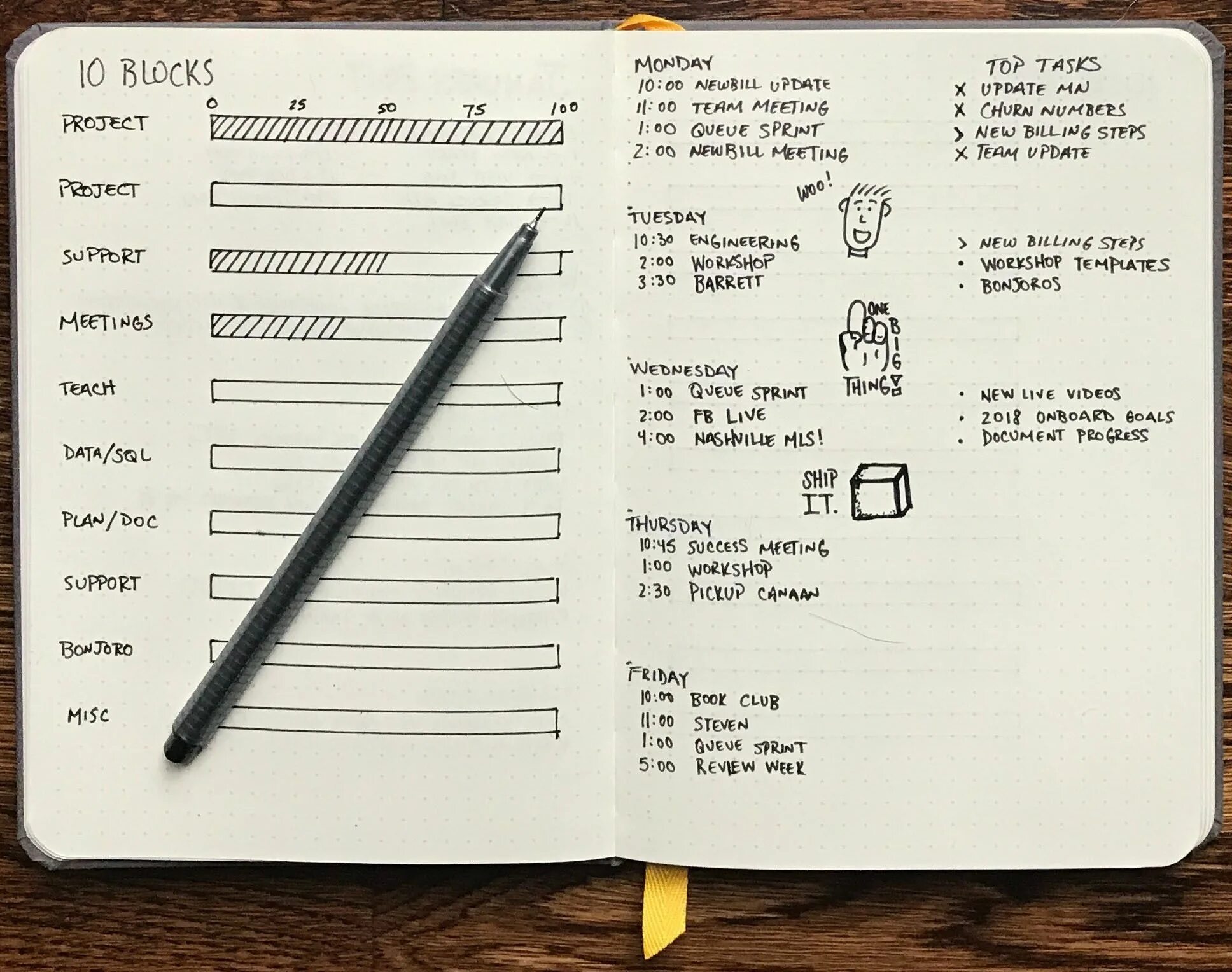 Lists journal. Bullet journal задачи. буллит джорнал список дел. страницы bullet journal. дневник bullet journal.
