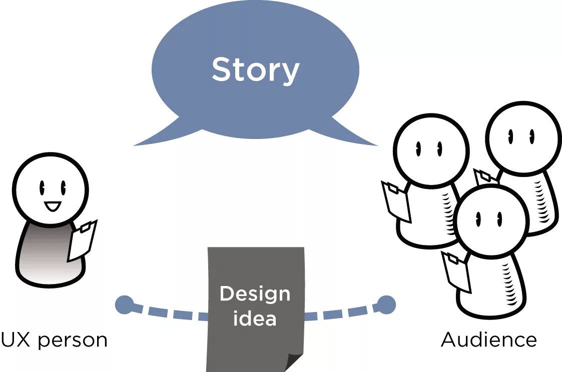 Shared history. Сторителлинг в проектировании интерфейсов. Shared history. Император николай 2 редкие фотографии. Полиамория.