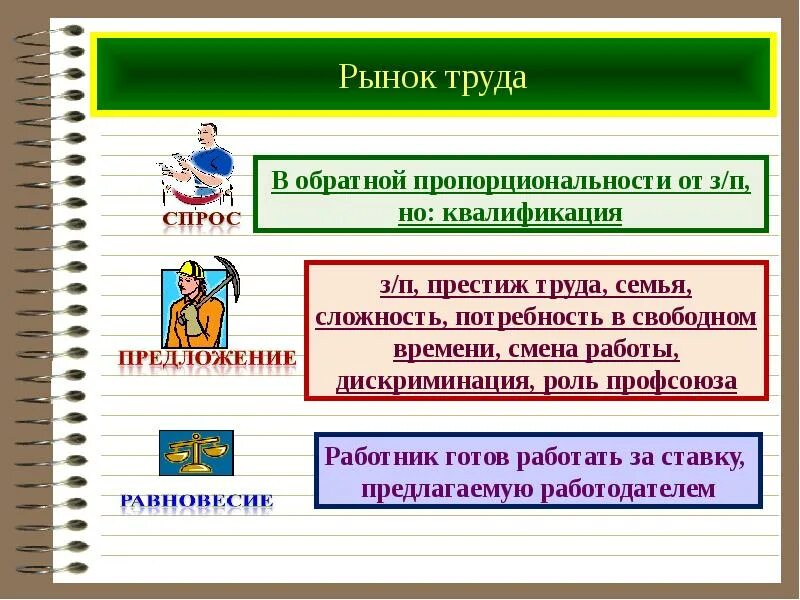 Обществознание 8 класс рынок труда и безработица. Рынок труда и безработица. Занятость и безработица презентация. Рынок труда это в географии. Рынок труда виды безработицы.