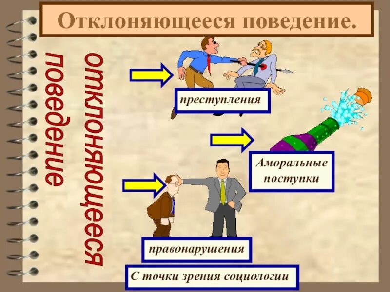 Отклоняющееся поведение не соответствует социальным нормам. Отклоняющееся поведение. отклоняющееся поведение это в обществознании. социальные нормы и отклоняющееся поведение. социальные нормы и девиантное поведение.