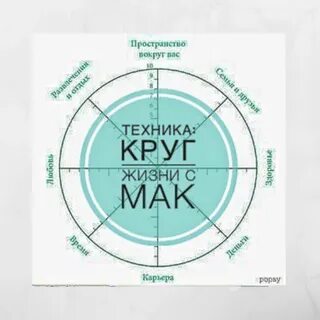 Круги жизни души