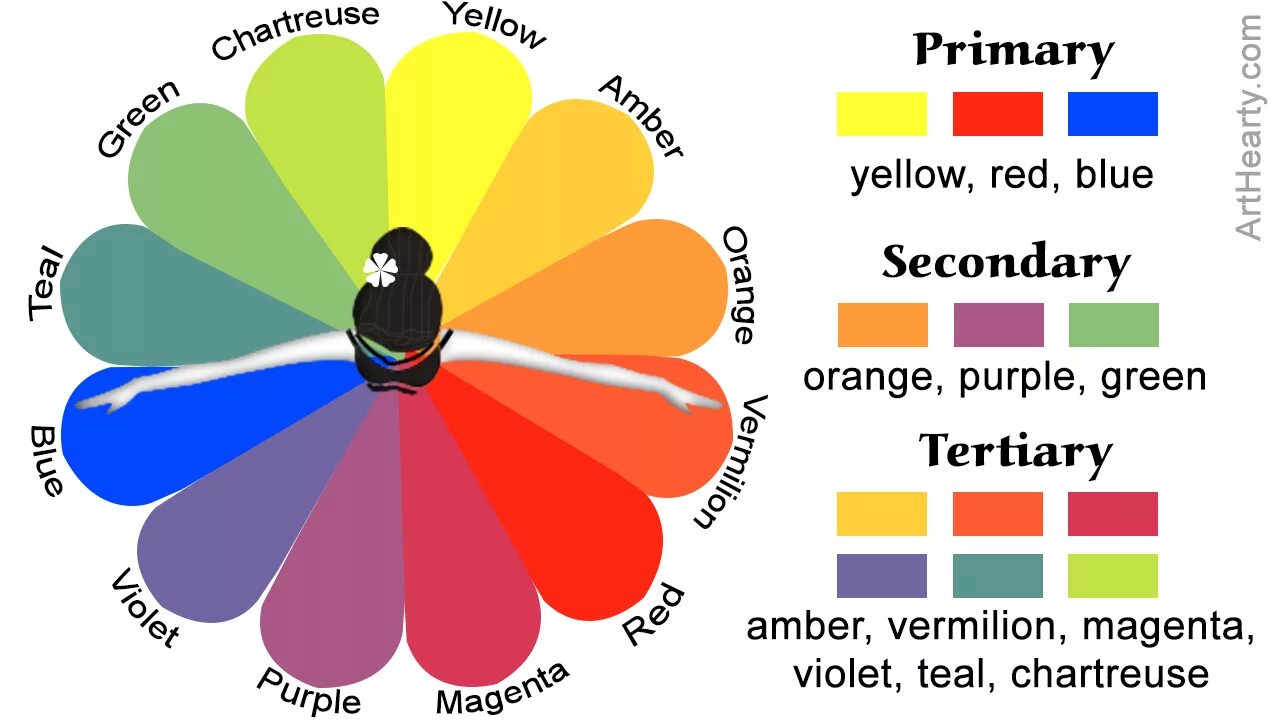 Основные цвета. Комплементарная цветовая схема. Комплементарные цвета. Комплементарное сочетание цветов.