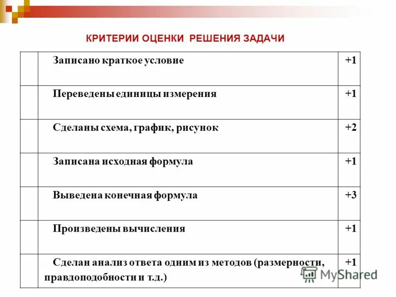 Структура системы внутреннего контроля организации. Инструменты финансового анализа. Анализ и диагностика потенциала предприятия. Оценка предприятия контрольная. Оценка предприятия контрольная.