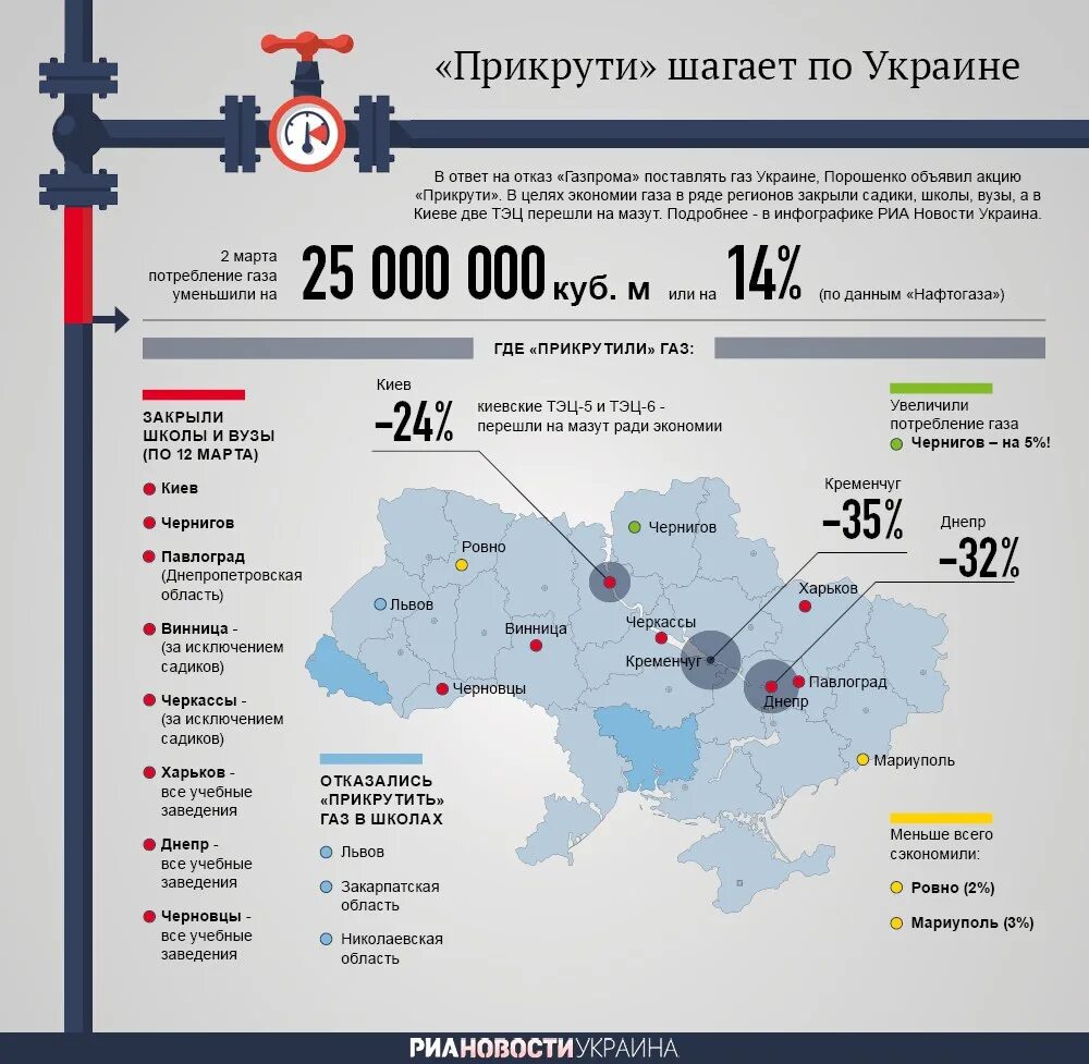 Газовые конфликты между Россией и Украиной. Инфографика по газу. Конфликт на Украине инфографика. Конфликт Украины и России ГАЗ.