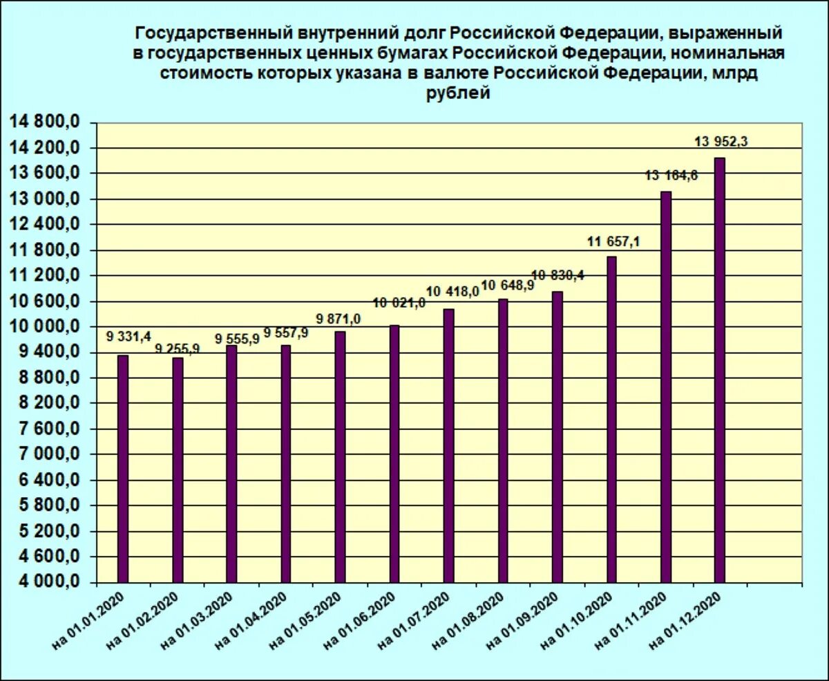 Запрет долг россии. Внутренний государственный долг России 2021. Внутренний долг РФ. Государственный долг РФ внутренний и внешний. Анализ структуры государственного внутреннего долга.