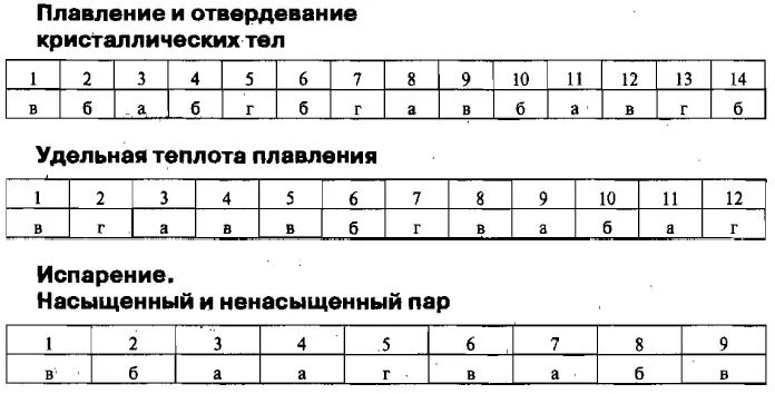 8 класс тест 3 чейрек. Физика 8 класс тесты Алмаева ответы. Тест изменение агрегатных состояний вещества. Тесты по физике 8 класс. Тест по физике 8 класс изменение агрегатных состояний вещества.