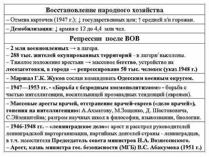 Репрессии таблица