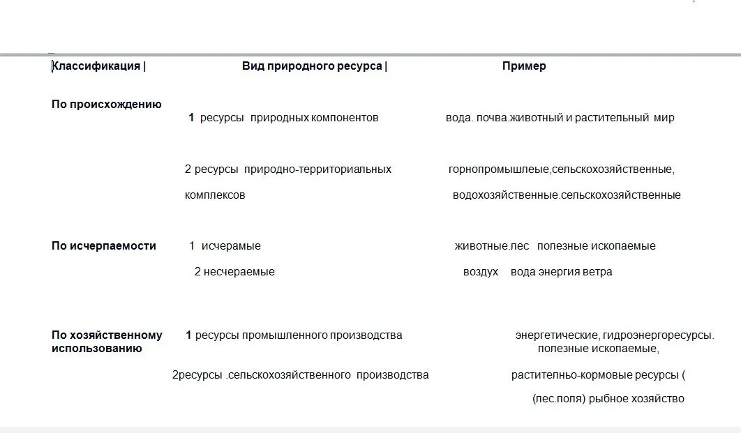 Природные ресурсы таблица 10 класс. Классификация природных ресурсов таблица. Виды природных ресурсов таблица. Классификация природных ресурсов схема происхождение. Ресурсы по происхождению.