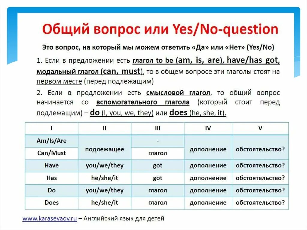 Английский язык 5 класс вопросительные предложения. Общий вопрос в английском языке примеры. Как составить общий вопрос. Как задать общий вопрос в английском языке. Общий вопрос в английском языке правило с примерами.