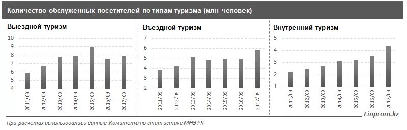 Выездной туризм и въездной туризм. Въездной туризм статистика. Внутренний въездной и выездной туризм.