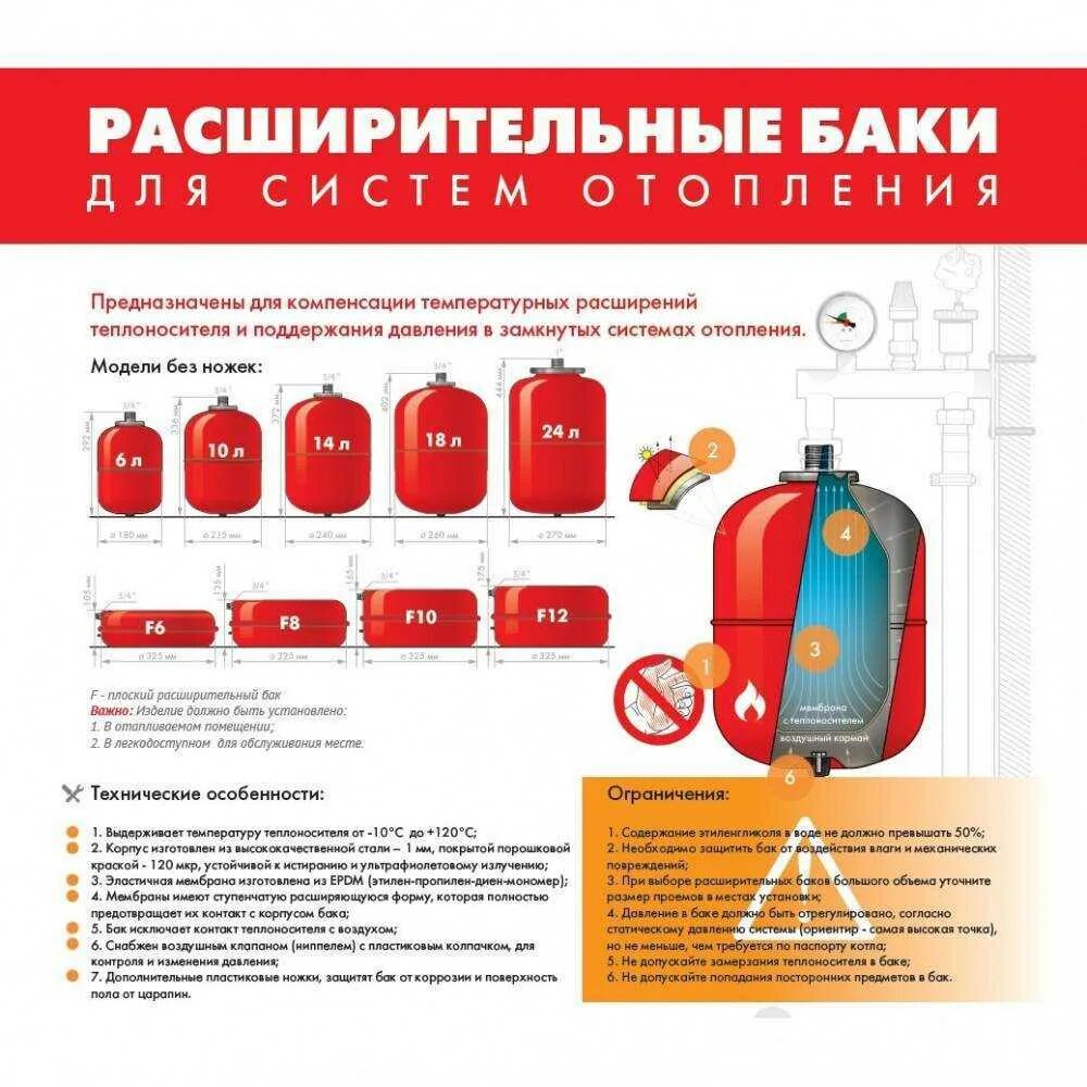 Какое давление в расширительном бачке отопления. Бак расширительный 18л джилекс. расширительный бак для отопления закрытого типа джилекс f 10усройство. расширительный бак для отопления давление 10. бак компенсации давления в системе отопления.