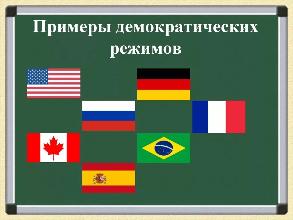 Примеры демократических стран. Демократический политический режим примеры государств. Демократический режим примеры стран. Демократический политический режим примеры стран. Демократический политический режим примеры.