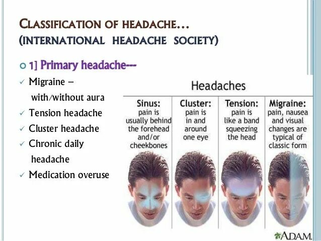 Migraine расы. Headache транскрипция. Headache-Society. Головная боль в Исламе.