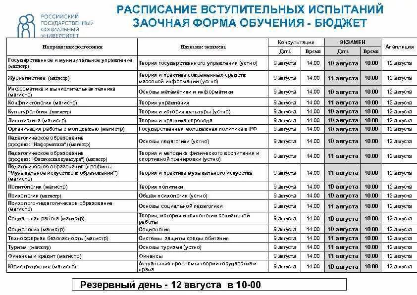 Заочное обучение это. Заочная форма обучения в вузе. Расписание вступительных испытаний. Бланк вступительного экзамена в вузах. Государственные университеты вступительные экзамены