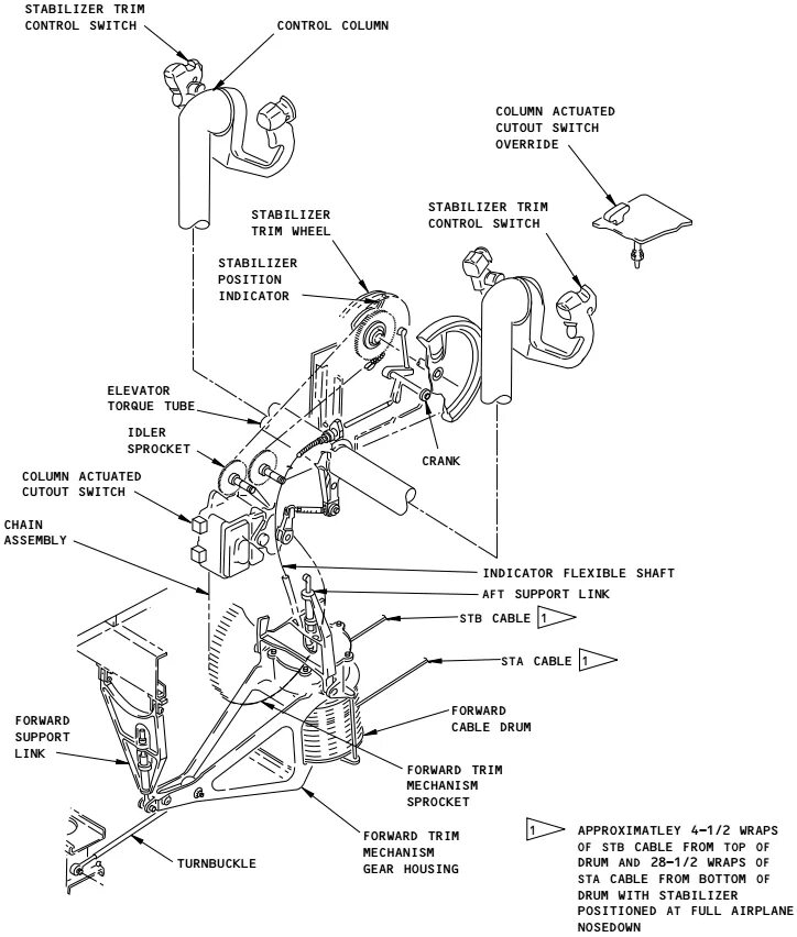 Control column