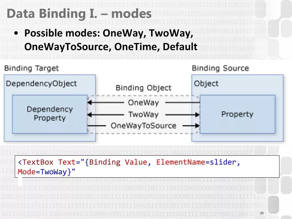 Bind value. Data Binding. Binding Mode. Databinding.ACTIVITYMAINBINDING это. Oneway in bind.