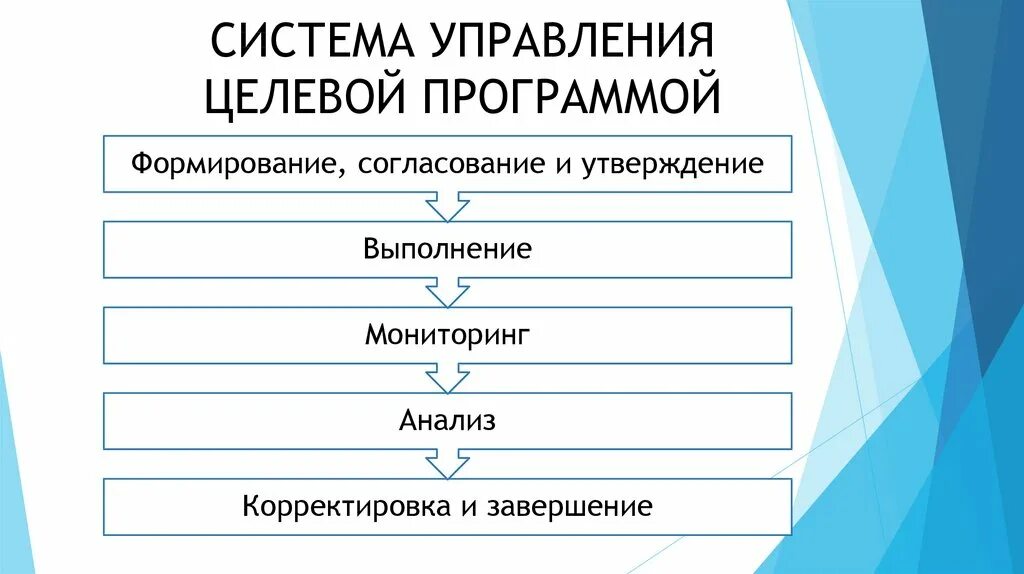Фотографии АВТОМАТИЗАЦИИ УПРАВЛЕНИЯ ПРОЕКТОМ