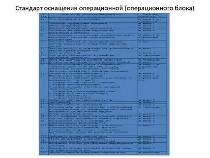 Хирургическое отделение стандарты