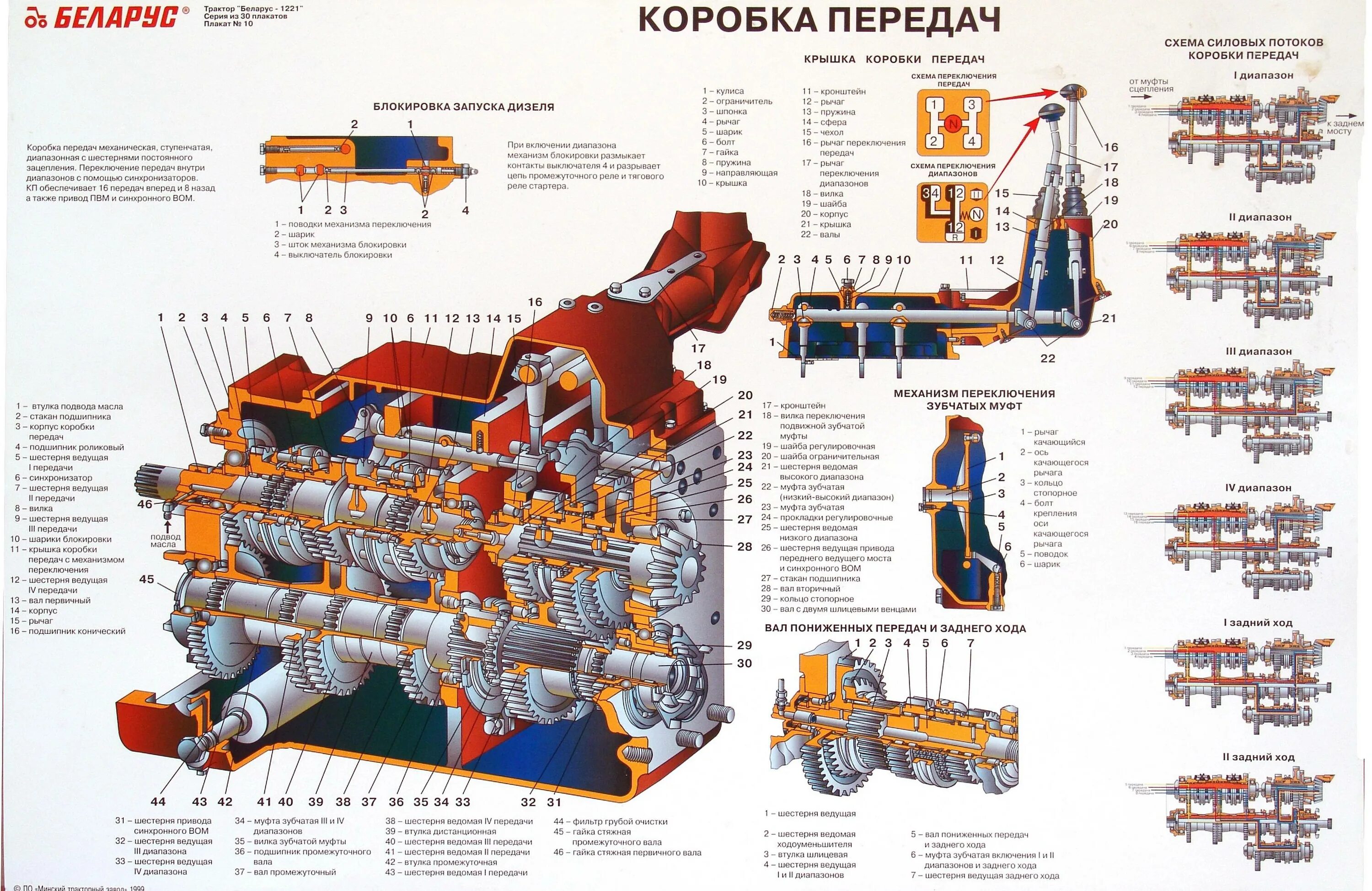 Трансмиссия трактора МТЗ 1221. Коробка трактора МТЗ 82. Коробка передач трактора МТЗ-1221. Трансмиссия трактора МТЗ 80. Схема переключение мтз 1221