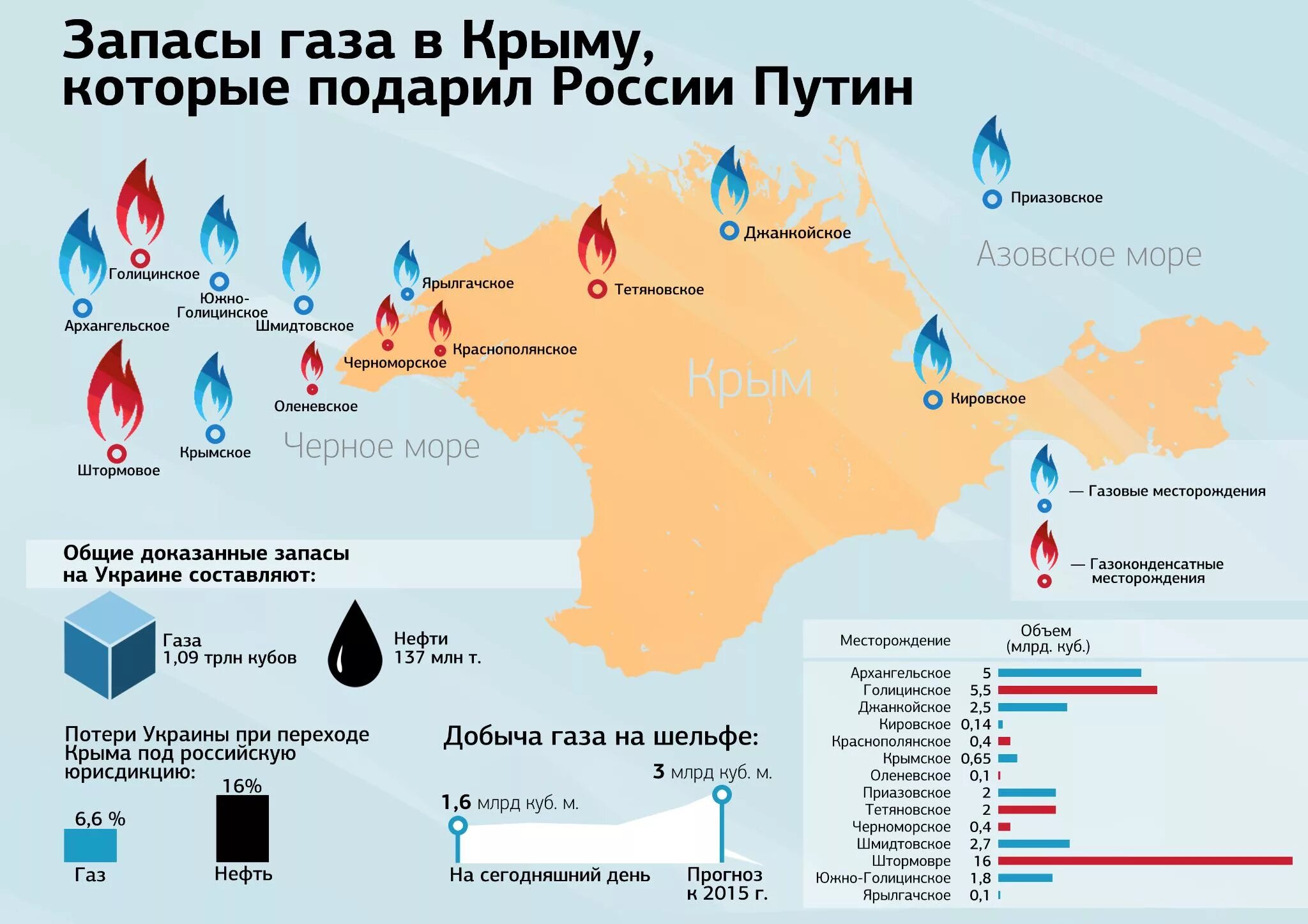 Нефтяные месторождения Крыма карта. Добыча нефти в Крыму на карте. Газовые залежи на Украине карта. Месторождение нефти и газа в Крыму.