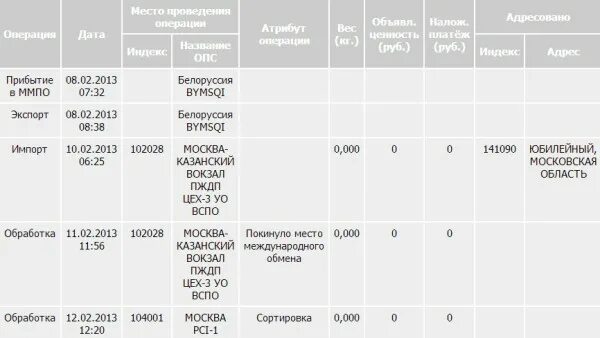 отследить посылку почта рб. долго идет посылка. трек белпочты. екатеринбург ммпо уч-1. сколько идет посылка из минска.