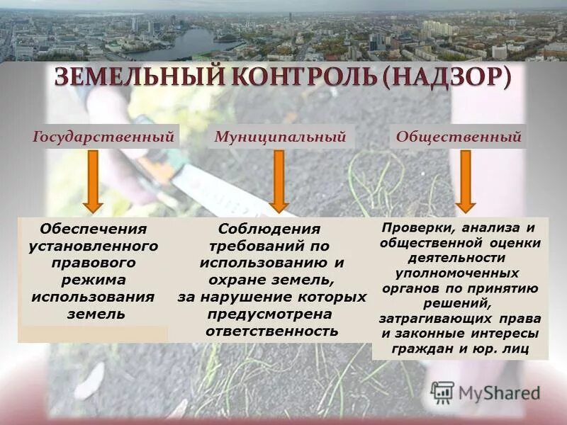 Контроль в земельных отношениях. Виды земельного надзора. Формы государственного земельного контроля. Земельный контроль и надзор понятие. Органы осуществляющие государственный земельный надзор.