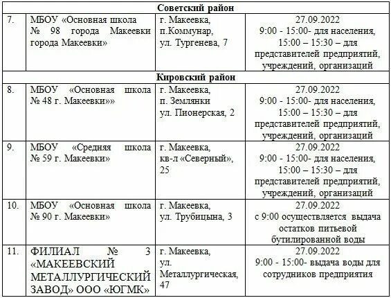 Пункт выдачи днр макеевка. Макеевка население.