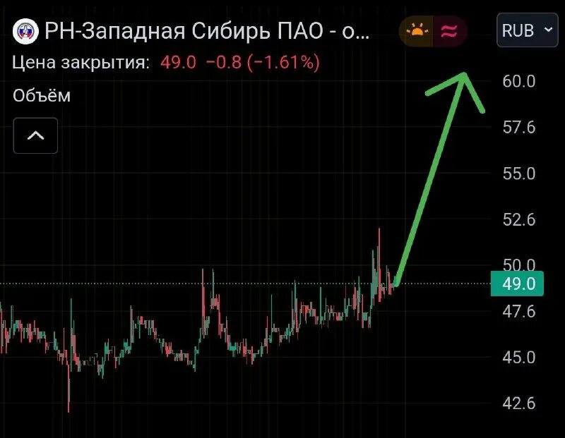 магнит скидки по дням. срок проведения акции. акция на товар. кофе в пятерочке. акция на кофе в пятерочке.