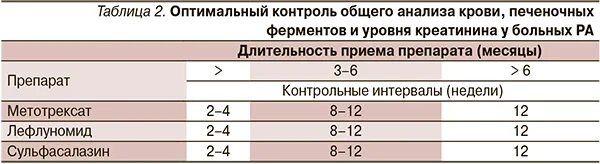 Возможным осложнениям при приеме преднизолона относятся. Преднизолон схема при ревматоидном артрите. Схема преднизолона при артрите. Схема принятия преднизолона в таблетках при артрите.