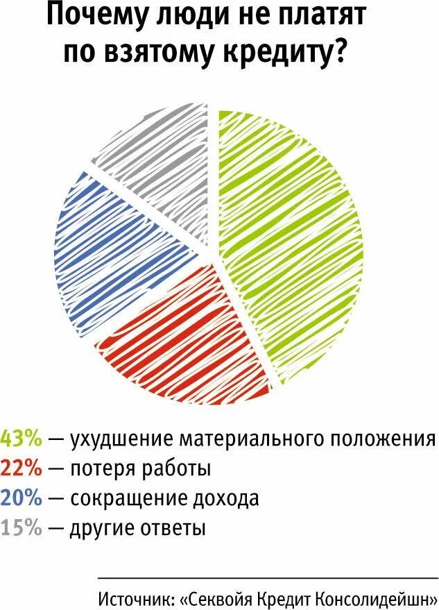 Почему не берем города