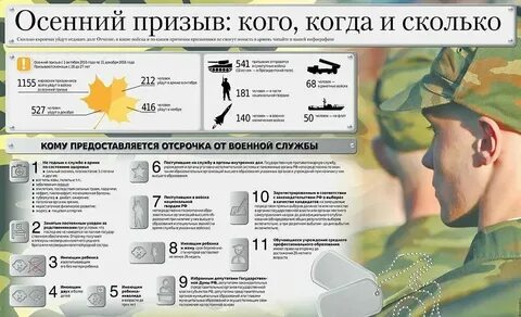 Сколько призывов бывает