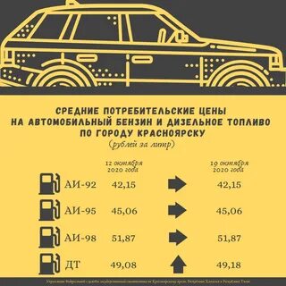 Расстояние бензин на автомобиле