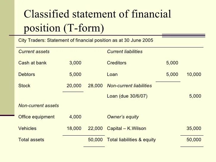 Statement of Financial position Balance Sheet. Statement of Financial position. Statement of Financial position образец. Financial Statement пример. Statement users