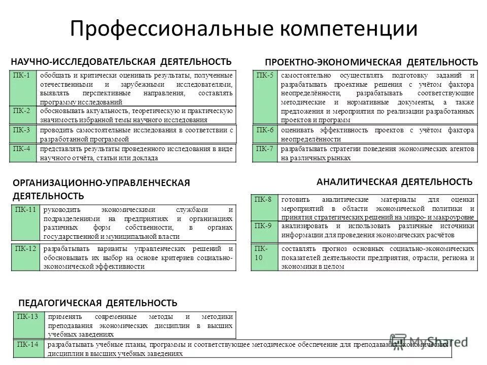 Смыслы понятия экономика. Стратегии социально-экономического развития россии 2030. Программы экономического значения. Программы экономического значения. Основные задачи экономического анализа.