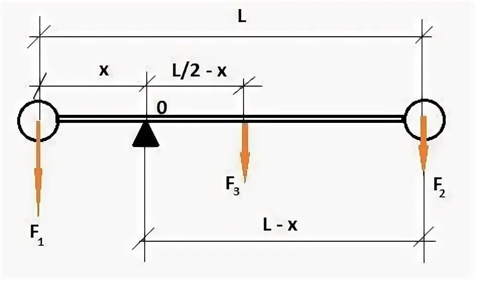 Вращающийся стержень. Для круглого стального стержня определить диаметр. Задачи  проводящий стержень. Стержень длиной 40 см. Стержень длиной 40 см.